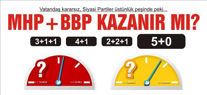 MHP BBP KAZANIR MI?