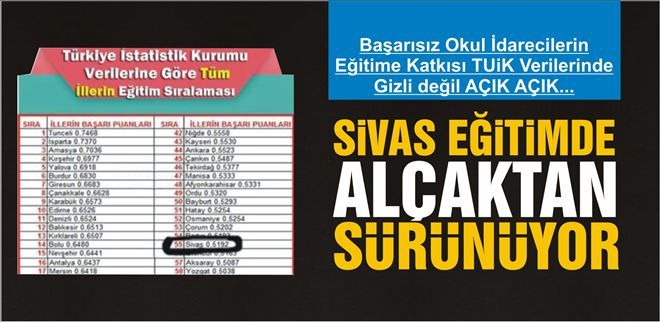 Sivas Bunu Hak Etmiyor