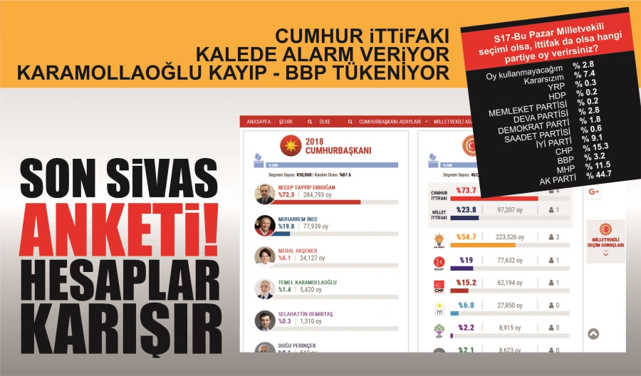 ANKETLER SOS VERİYOR